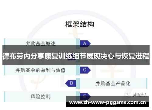 德布劳内分享康复训练细节展现决心与恢复进程 德布劳内分享康复训练细节展现决心与恢复进程